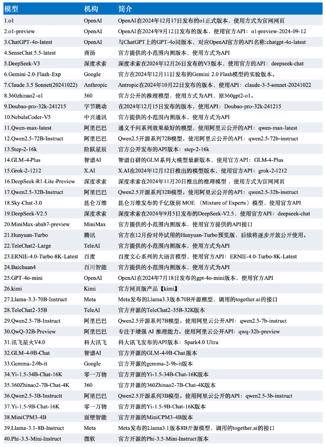 《中文大模型基准测评2024年度报告》发布！-1
