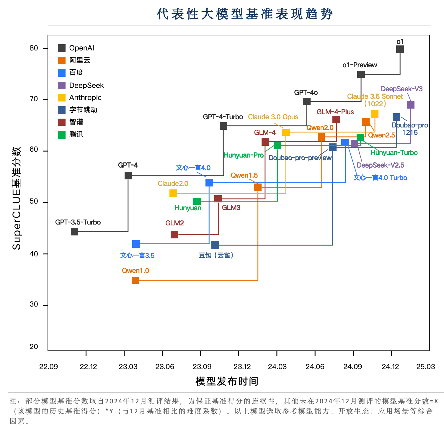 《中文大模型基准测评2024年度报告》发布！-1