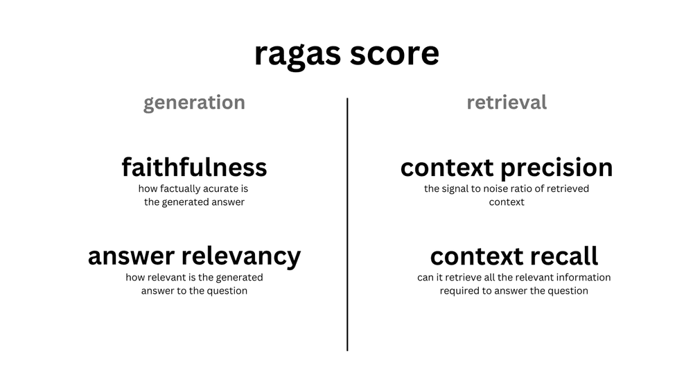 RAG 评估概览-2