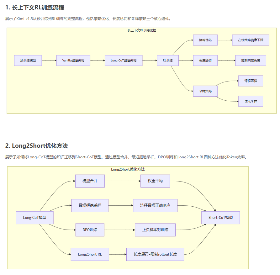 免费使用 Cursor/Windsur 生成各类实用信息图-1