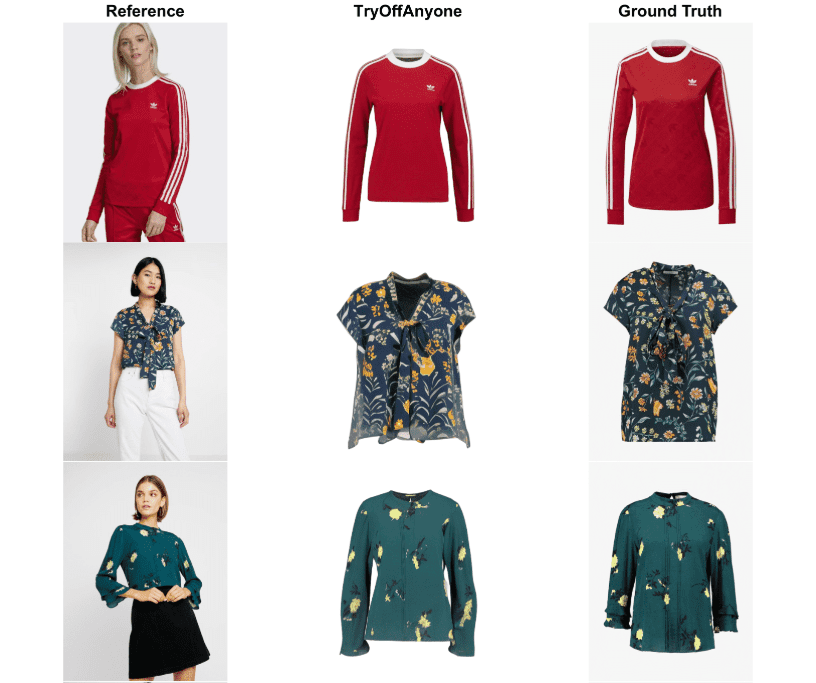 TryOffAnyone：从人物身上提取服装为平铺服装展示图的AI工具-1