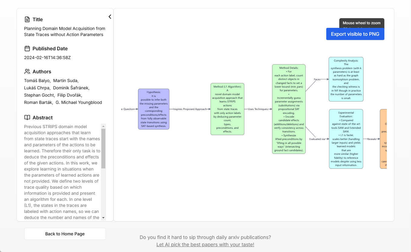 arXiv Paper Visualizer：arXiv论文可视化阅读工具-1