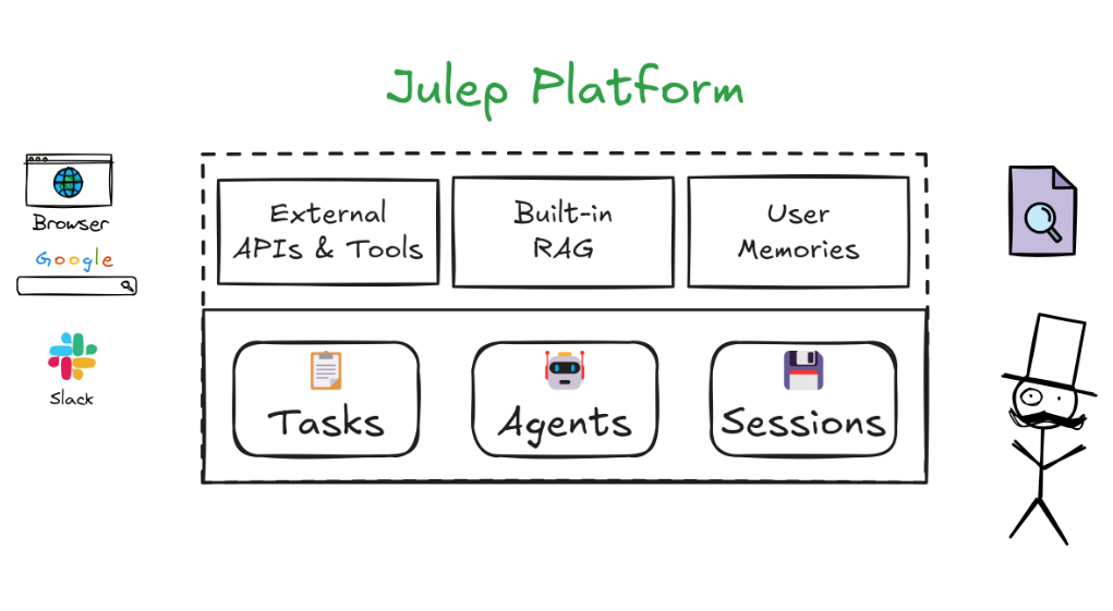 Julep AI：使用DSL构建多步骤智能体工作流的AI云平台-1