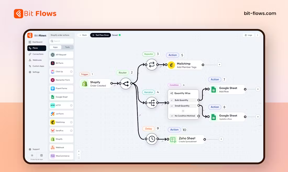 Bit Flows：WordPress 自动化工作流编排插件-1