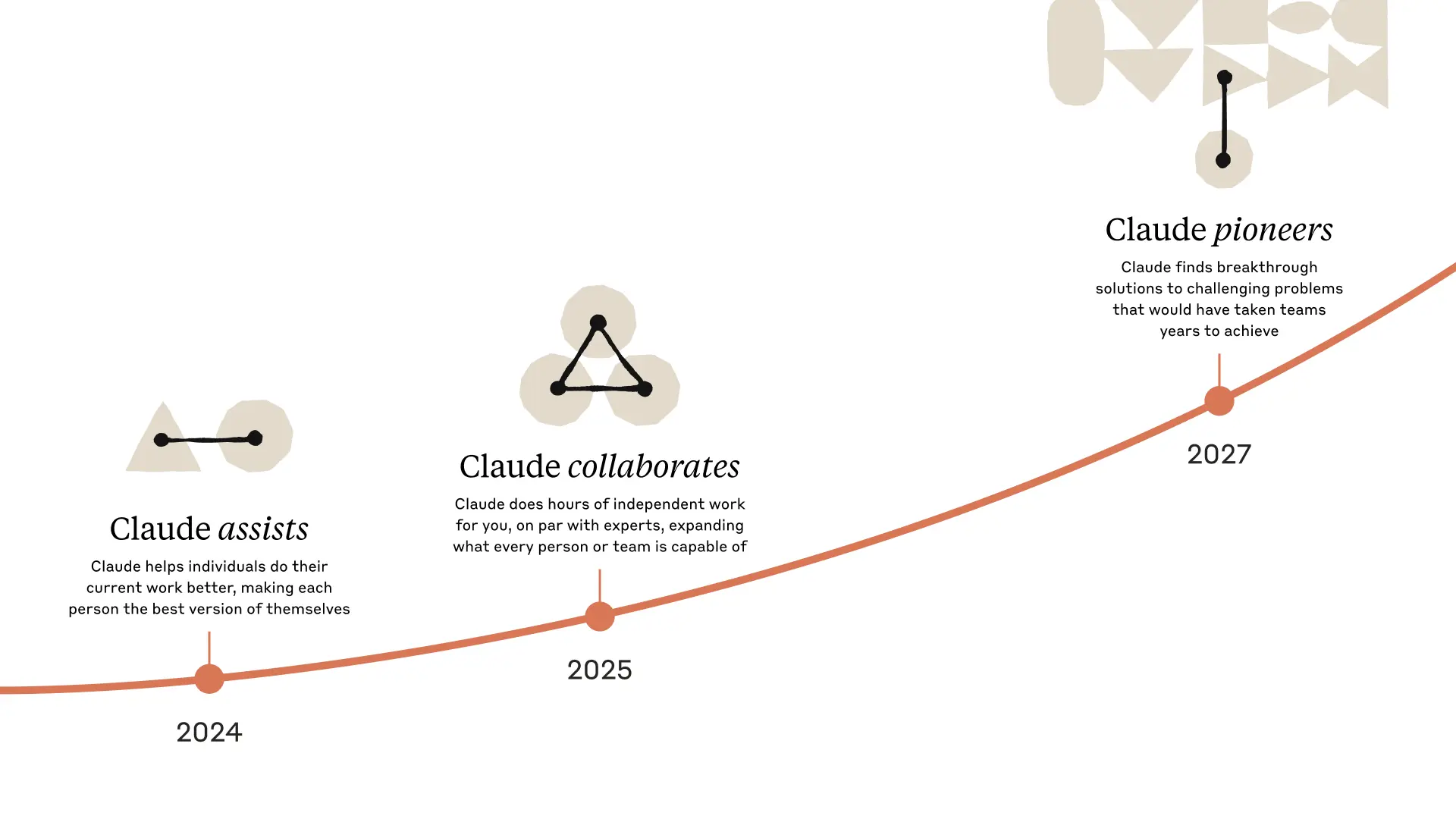 Claude 3.7 Sonnet 与 Claude Code：前沿推理与 Agentic 编码的结合-1