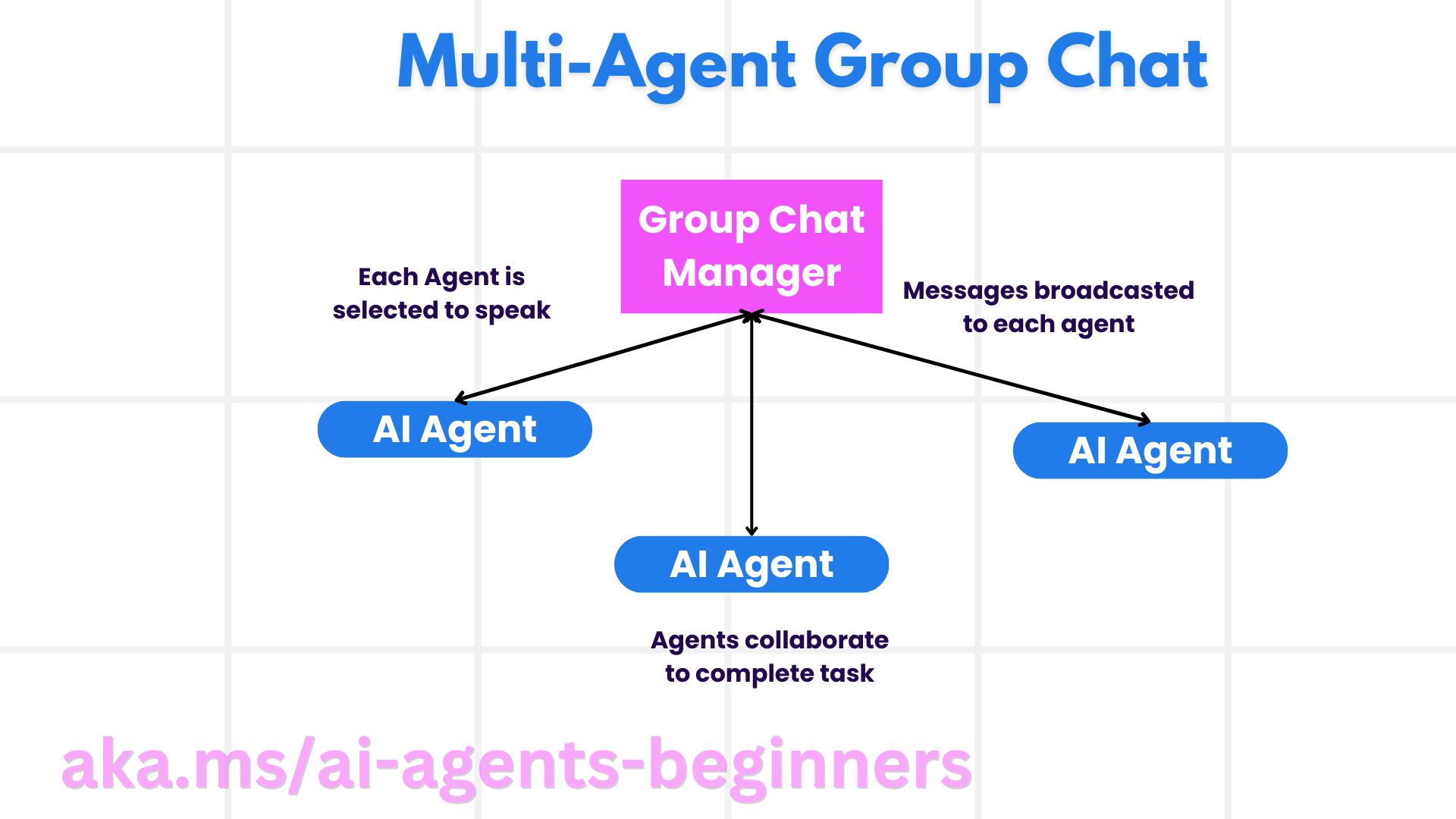 微软 AI Agent 入门课程：-1