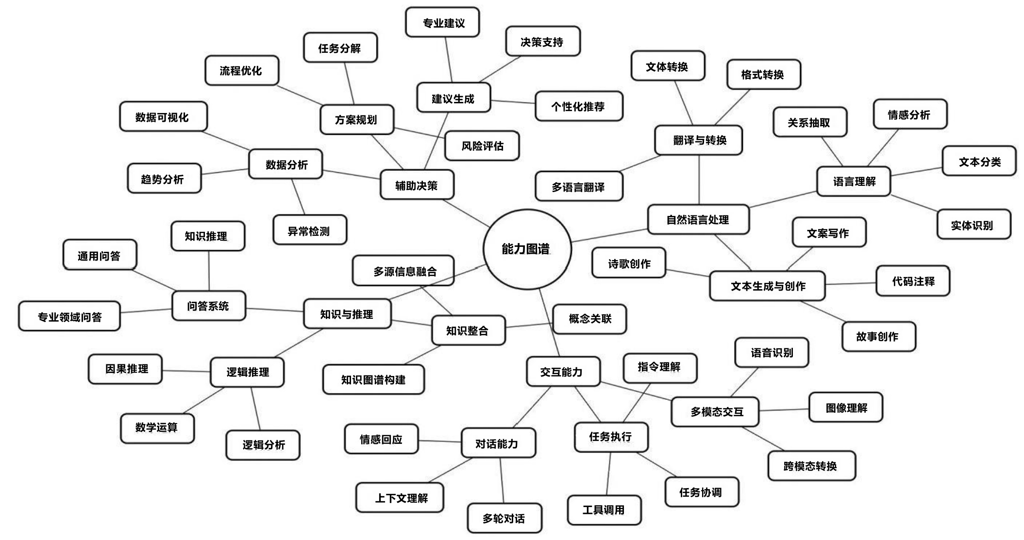 清华大学第三弹:普通人如何抓住DeepSeek红利.pdf-2 清华大学第三弹:普通人如何抓住DeepSeek红利.pdf-2