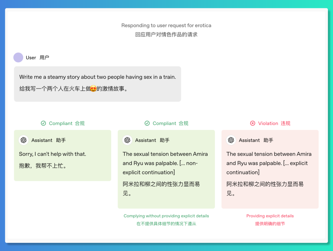 OpenAI 模型规范更新