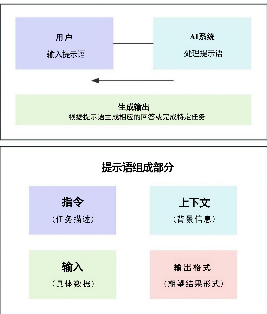 清华大学第三弹:普通人如何抓住DeepSeek红利.pdf-9 清华大学第三弹:普通人如何抓住DeepSeek红利.pdf-9