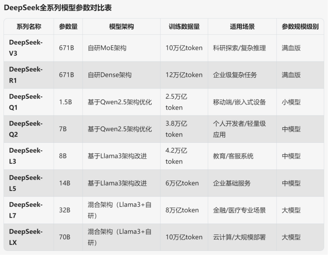 如何测试使用的DeepSeek-R1是什么版本？-1