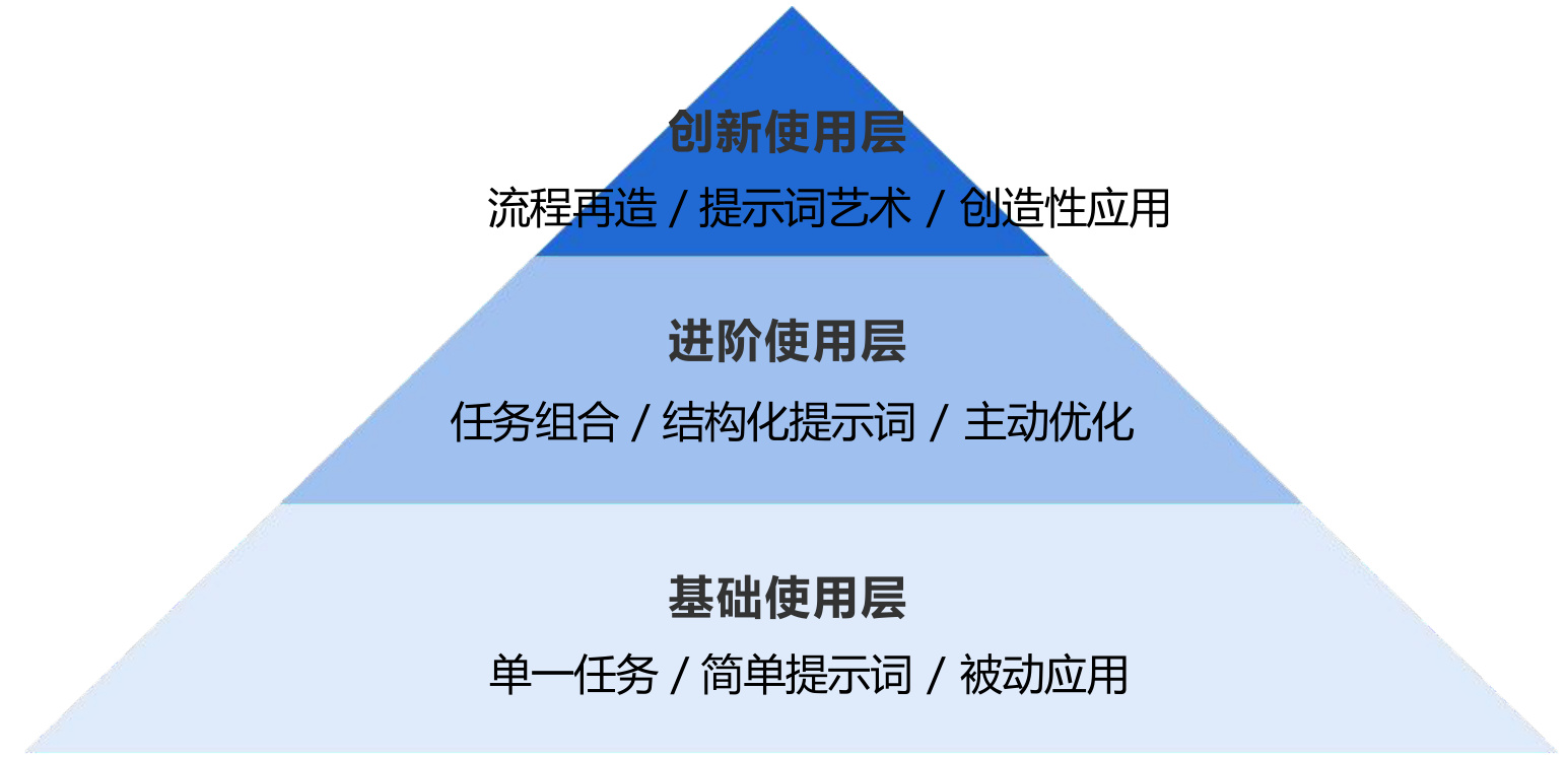 清华大学第三弹:普通人如何抓住DeepSeek红利.pdf-11 清华大学第三弹:普通人如何抓住DeepSeek红利.pdf-11