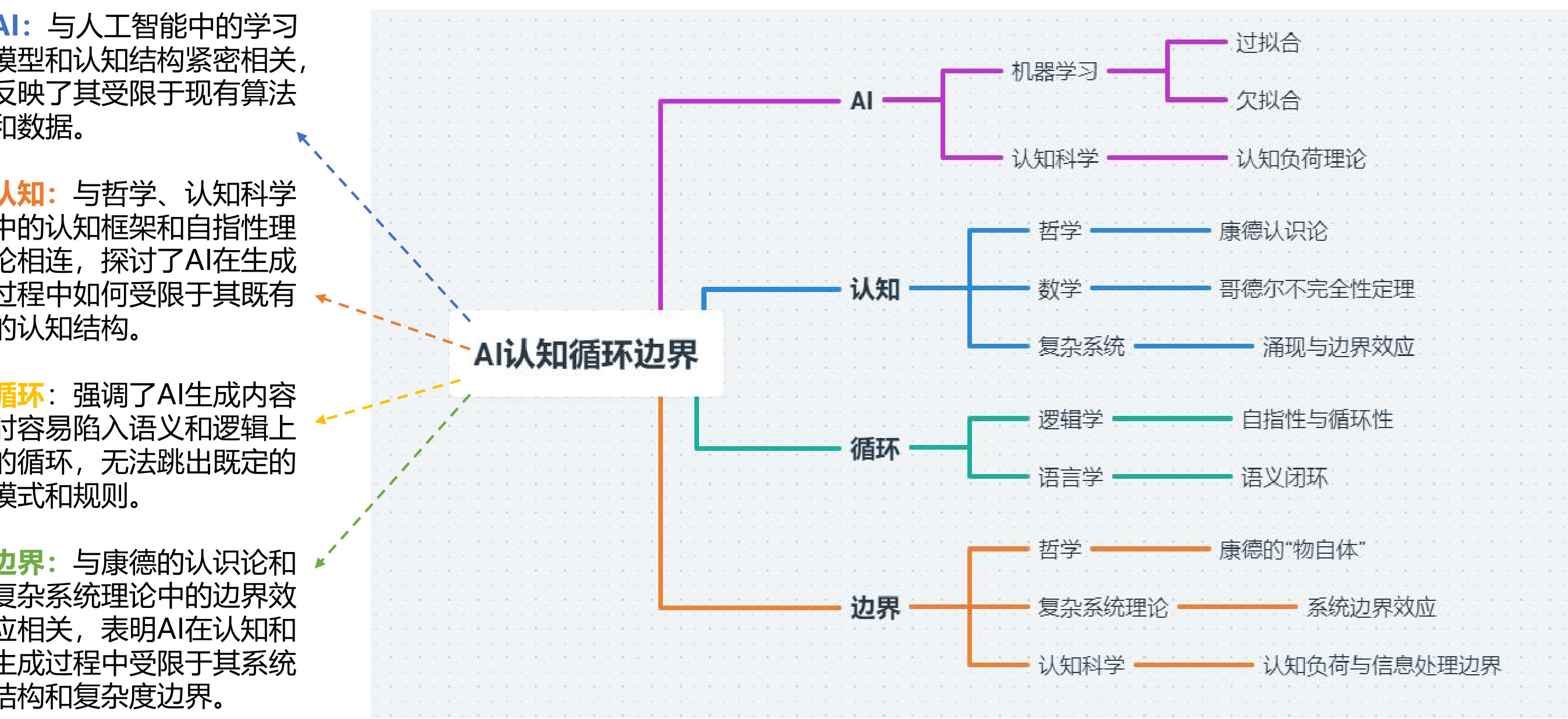 清华大学第三弹:普通人如何抓住DeepSeek红利.pdf-6 清华大学第三弹:普通人如何抓住DeepSeek红利.pdf-6
