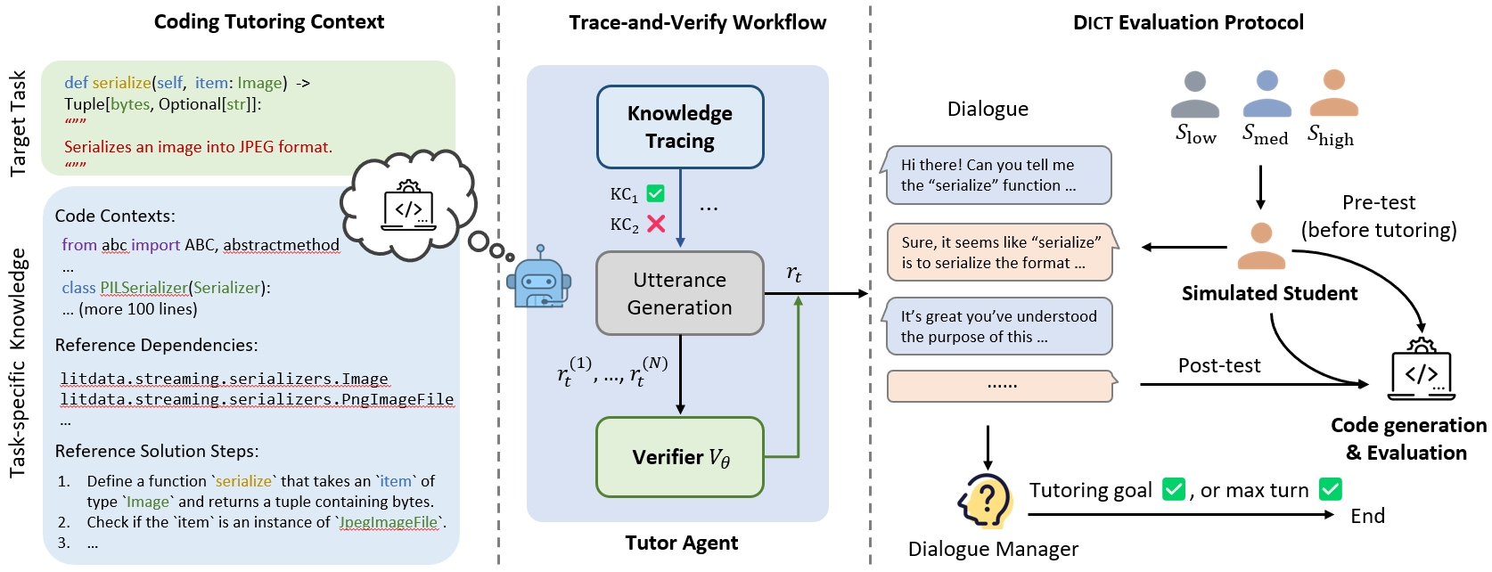 Coding-Tutor：提供个性化编程指导的智能教学助手-1