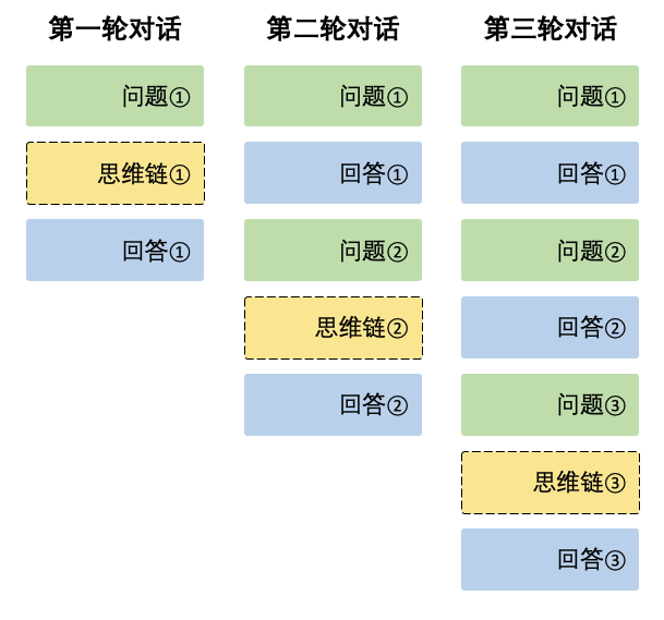 使用 DeepSeek-R1 API 常见问题-1