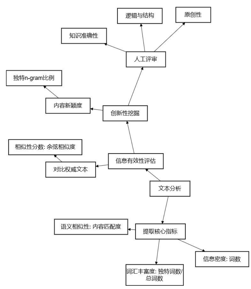 清华大学第三弹:普通人如何抓住DeepSeek红利.pdf-8 清华大学第三弹:普通人如何抓住DeepSeek红利.pdf-8