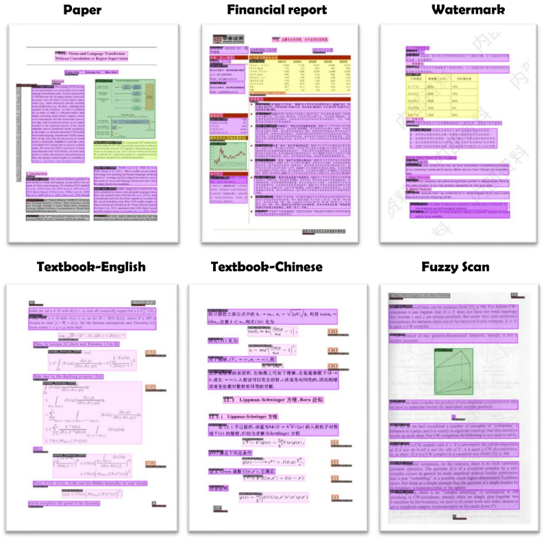 PDF-Extract-Kit：提取复杂结构PDF内容的开源工具-1