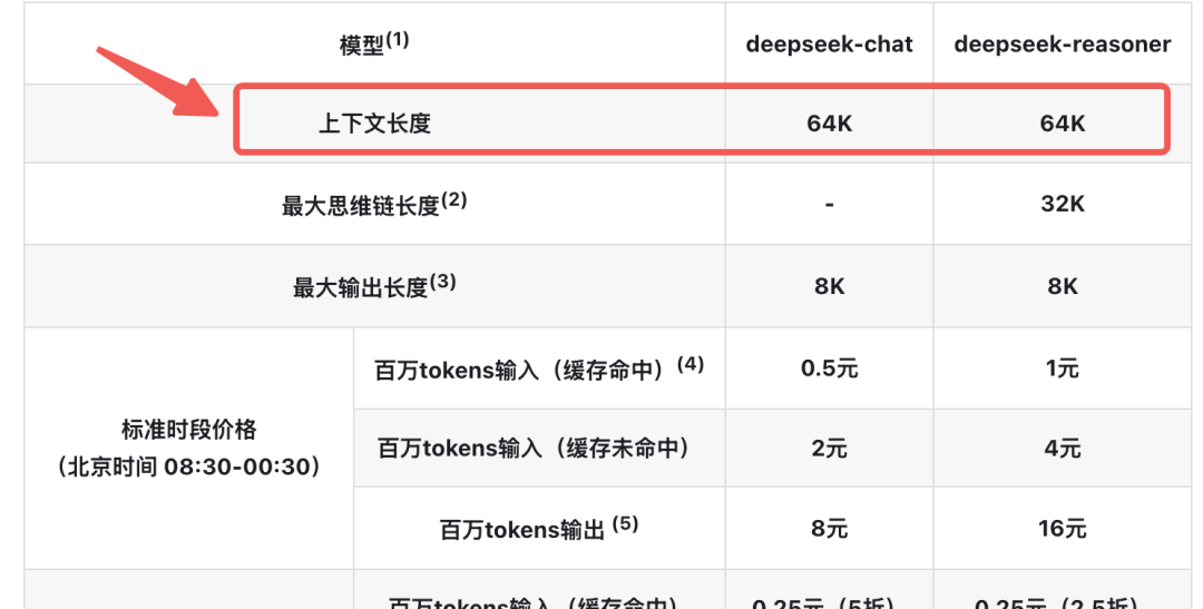 DeepSeek Context Window