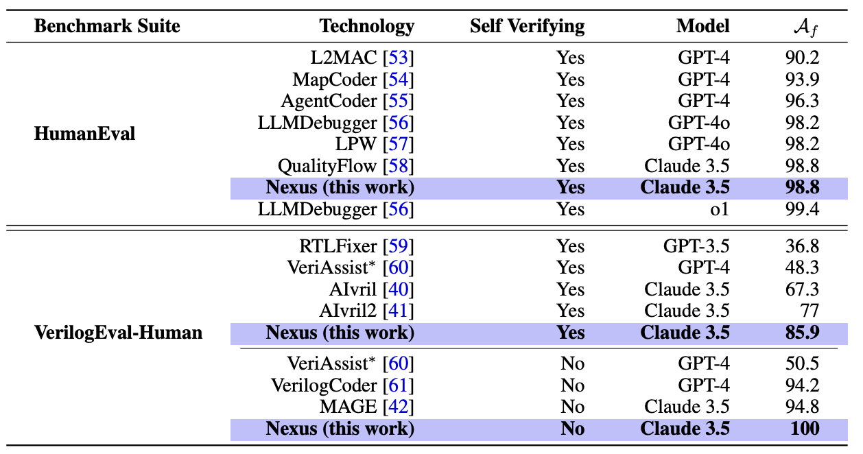 Nexus：构建可扩展多智能体系统的新一代 Python 框架-6