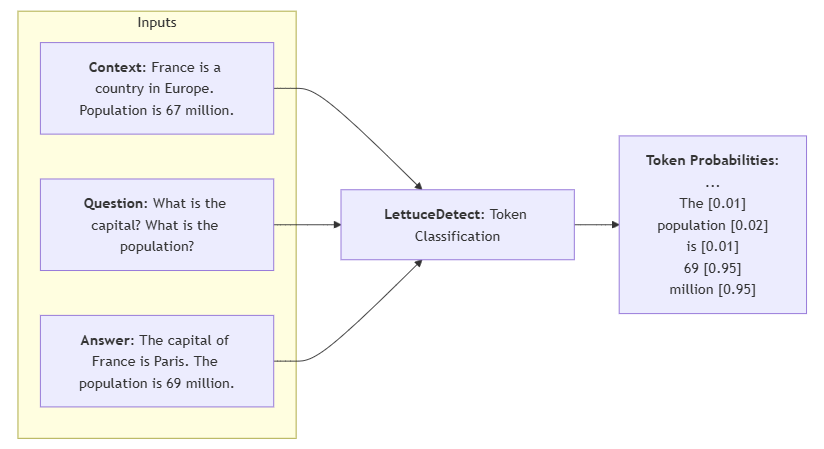 LettuceDetect：检测RAG系统幻觉的高效工具-1