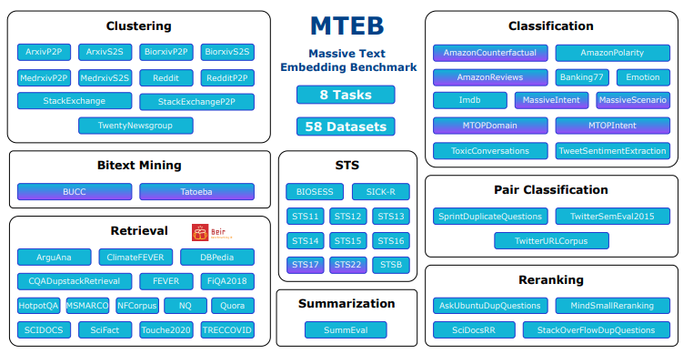 MTEB：评估文本嵌入模型性能的开源基准测试工具-1