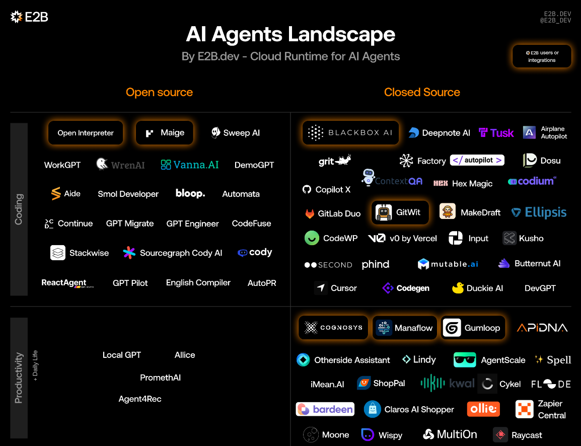Awesome AI Agents：收集所有主流AI智能体框架的资源集合-1