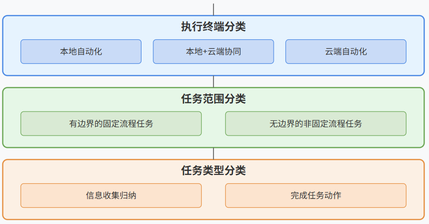 以AutoGLM为引，聊聊AI执行桌面操作任务的产品形态-1