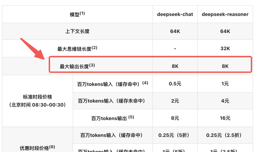 DeepSeek 模型参数