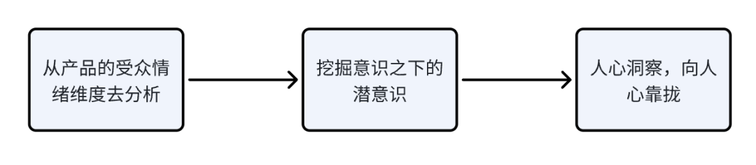 利用 Claude 3.7 生成情绪价值满满的营销海报-1