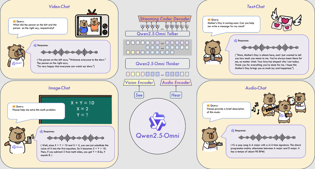 Qwen2.5-Omni：多模态输入和实时语音交互的端测模型-1