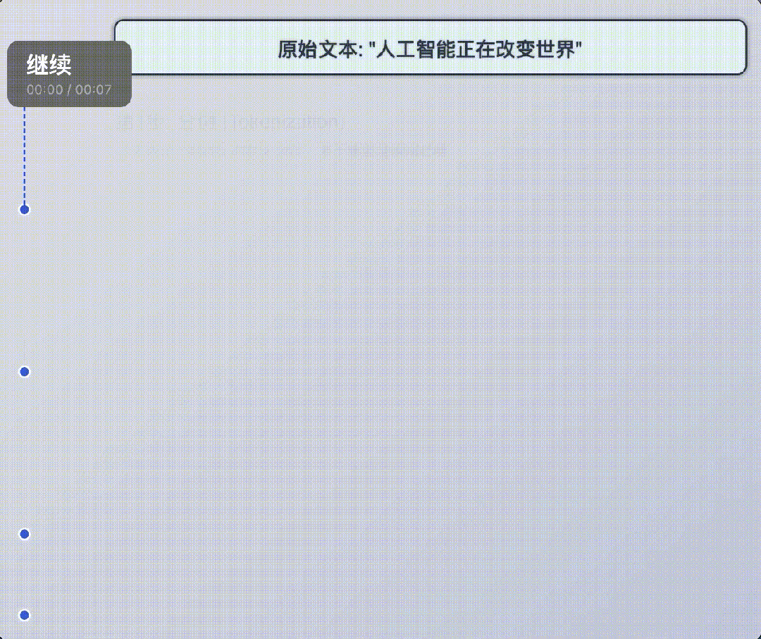 Token 化过程