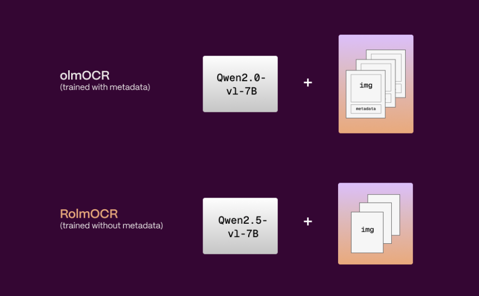 RolmOCR：快速、轻量的开源文档OCR模型-1