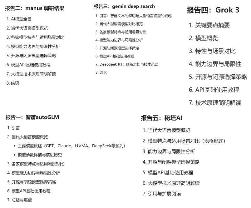 DeepSearch 哪家强？对5 款 AI 搜索全面分析-1