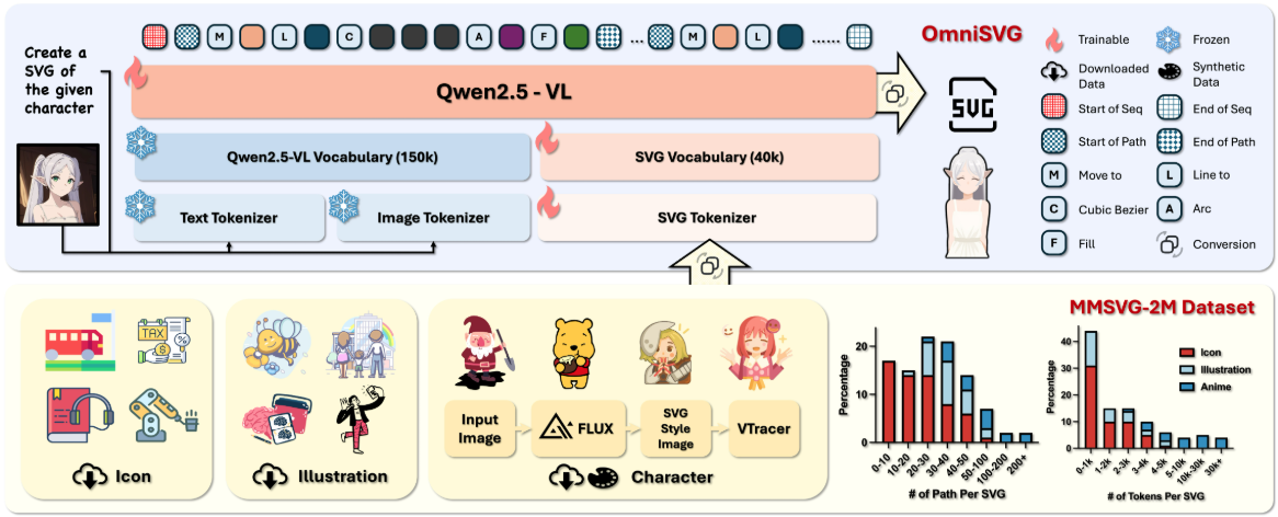 OmniSVG：从文本和图像生成SVG矢量图形的开源项目-1