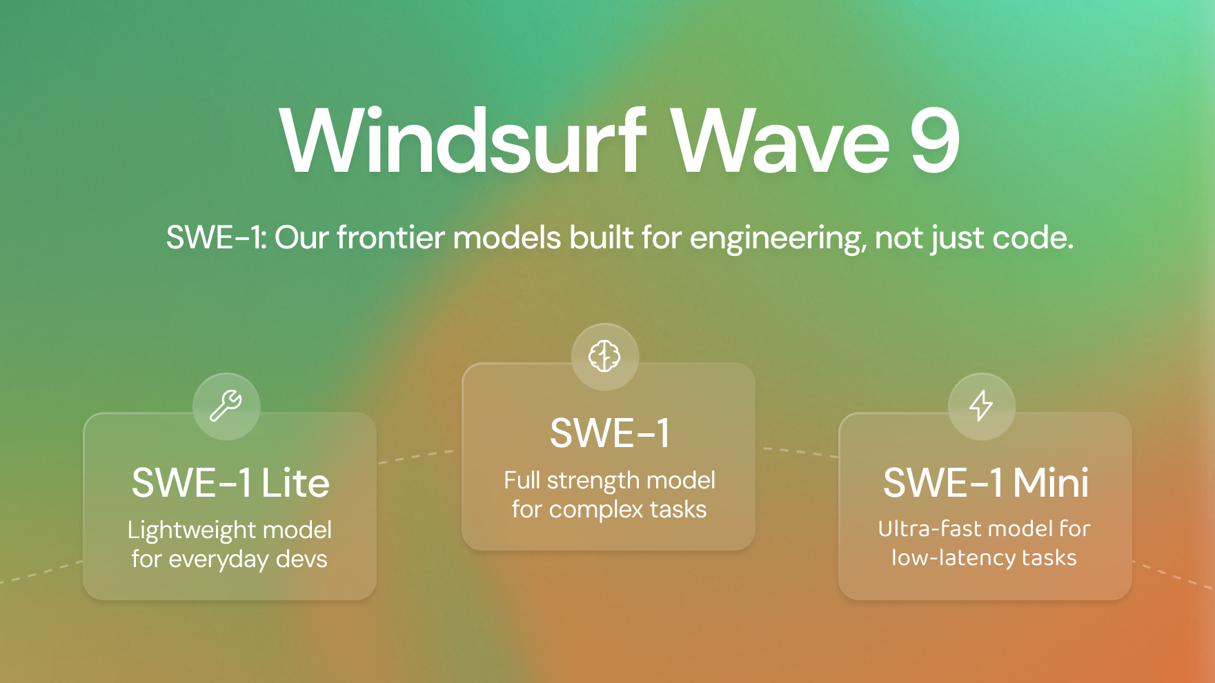 Windsurf 发布的软件工程专用模型 SWE-1-1